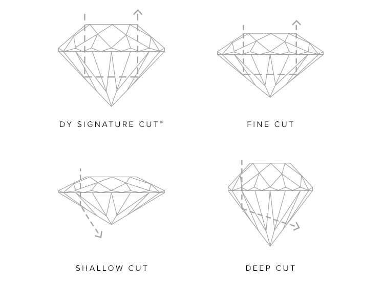 David yurman store diamond quality